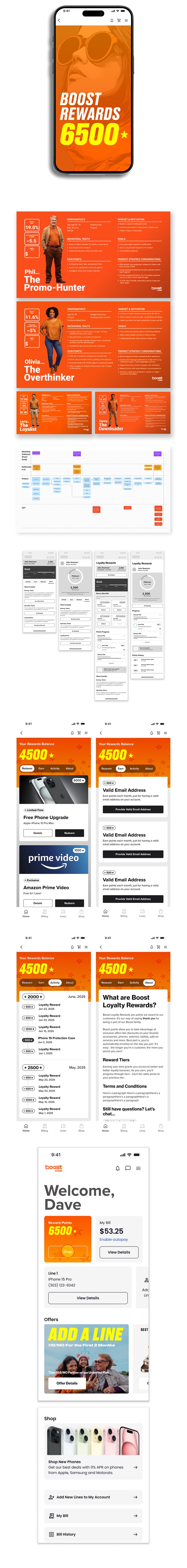 Boost Mobile Loyalty Program