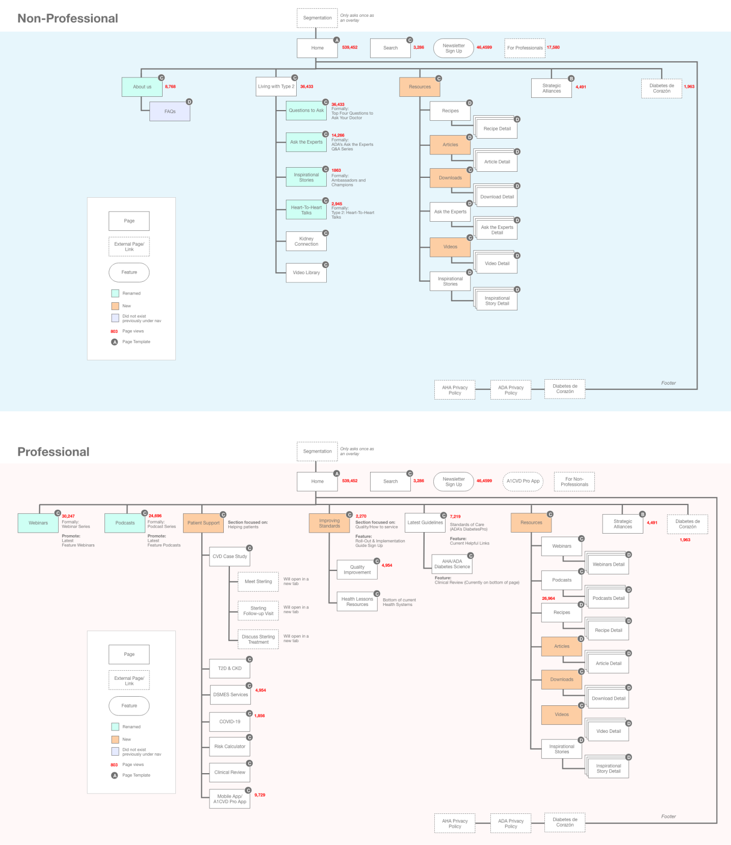 AHA - Know Diabetes by Heart Sitemaps