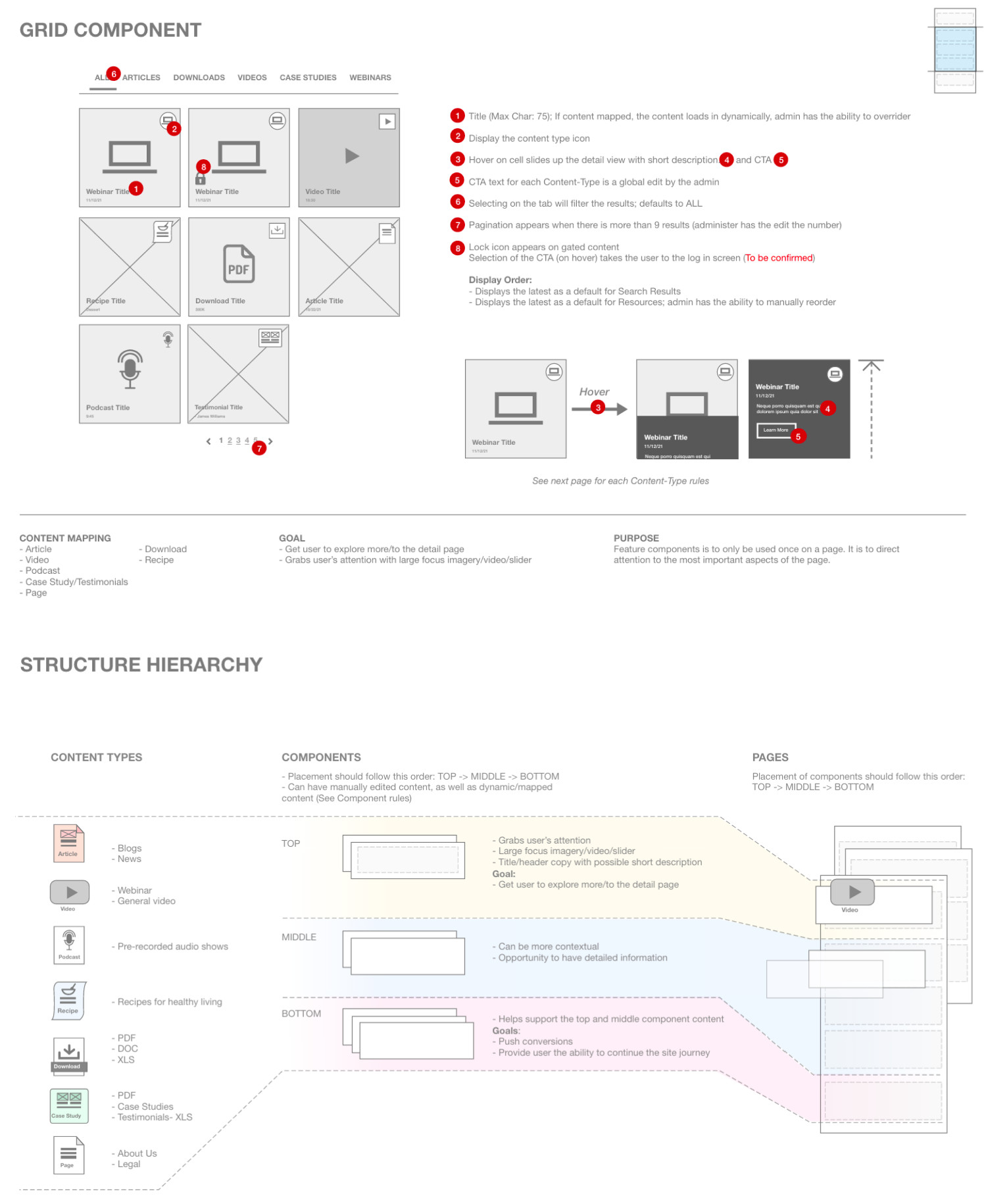 Wireframes