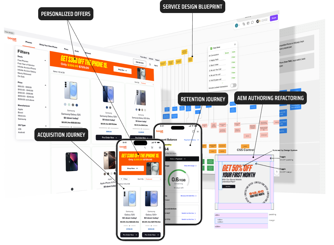 Example of Boost Mobile designs with annotations