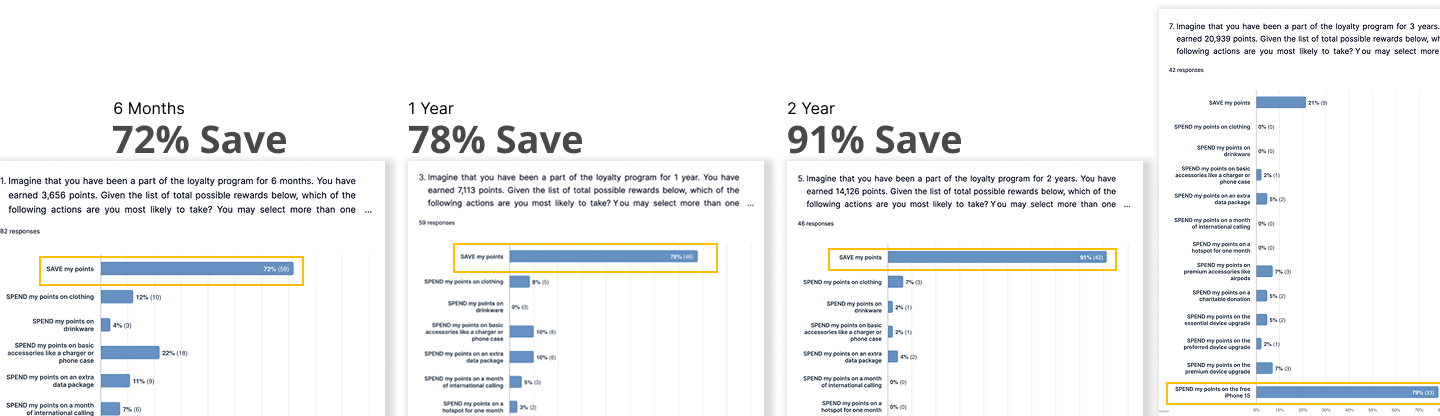 Loyalty Program Survey 02