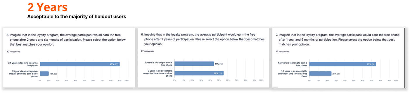 Loyalty Program Survey 03