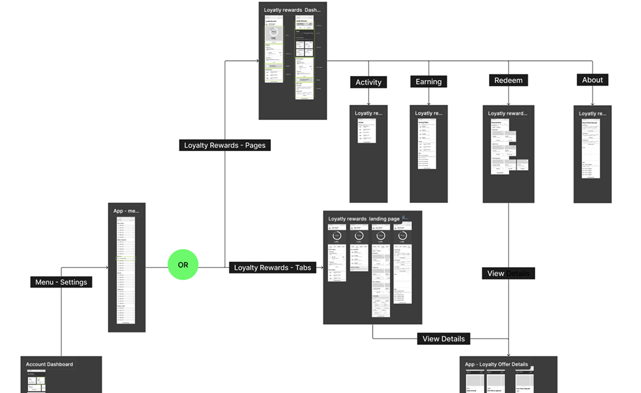 loyalty User Flows