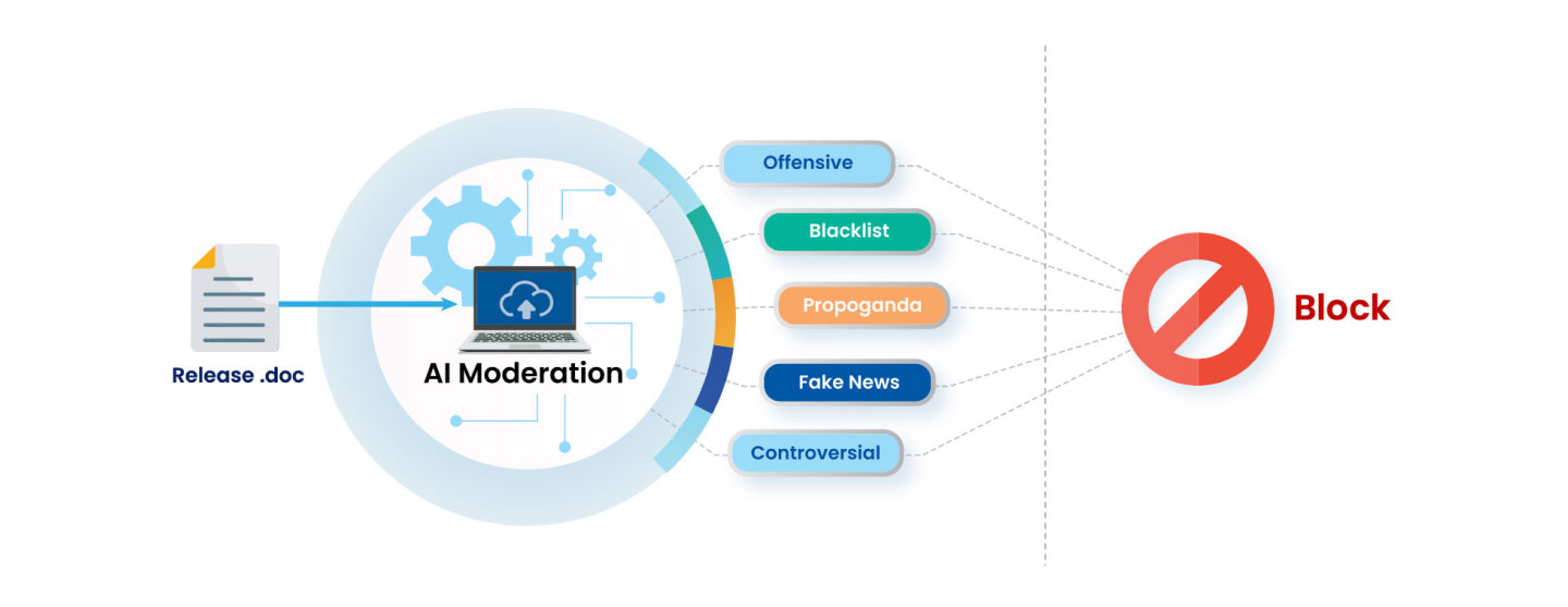 AI Moderation