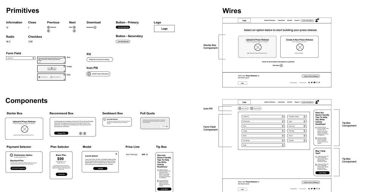 Wireframes