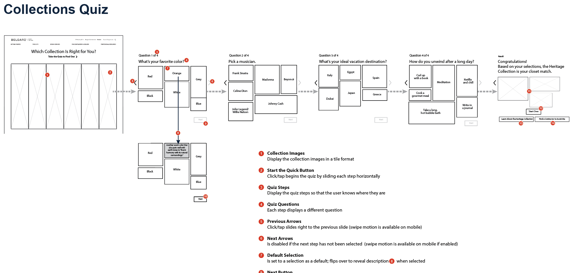 Belgard Microsite Wireframes