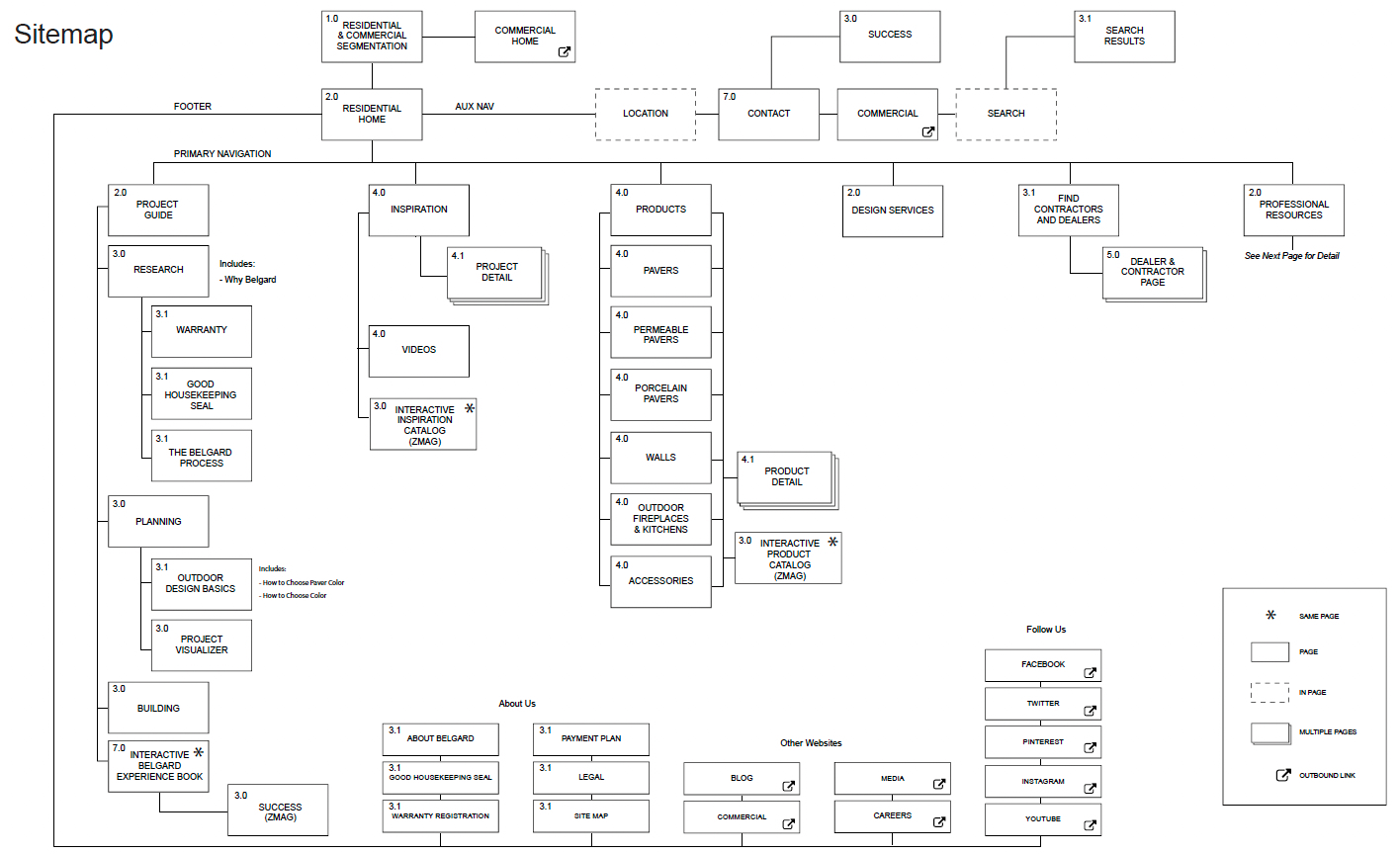 Belgard Website Sitemap