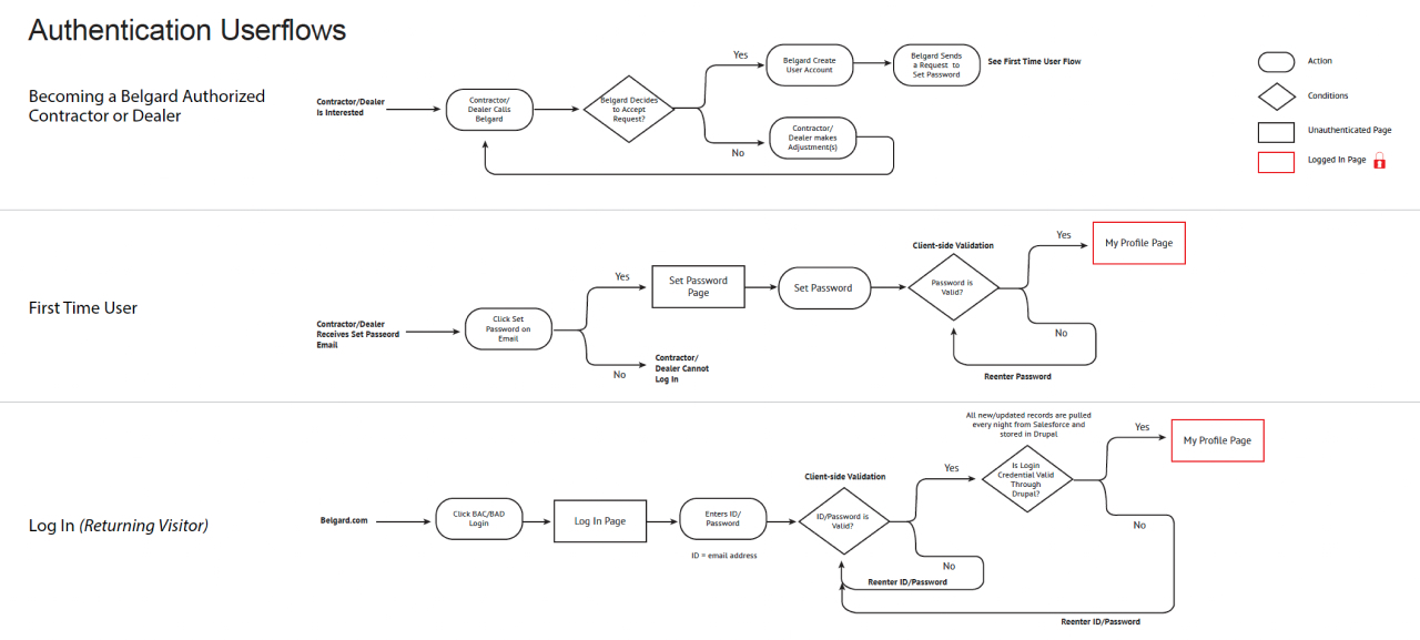 Belgard Website User Flows