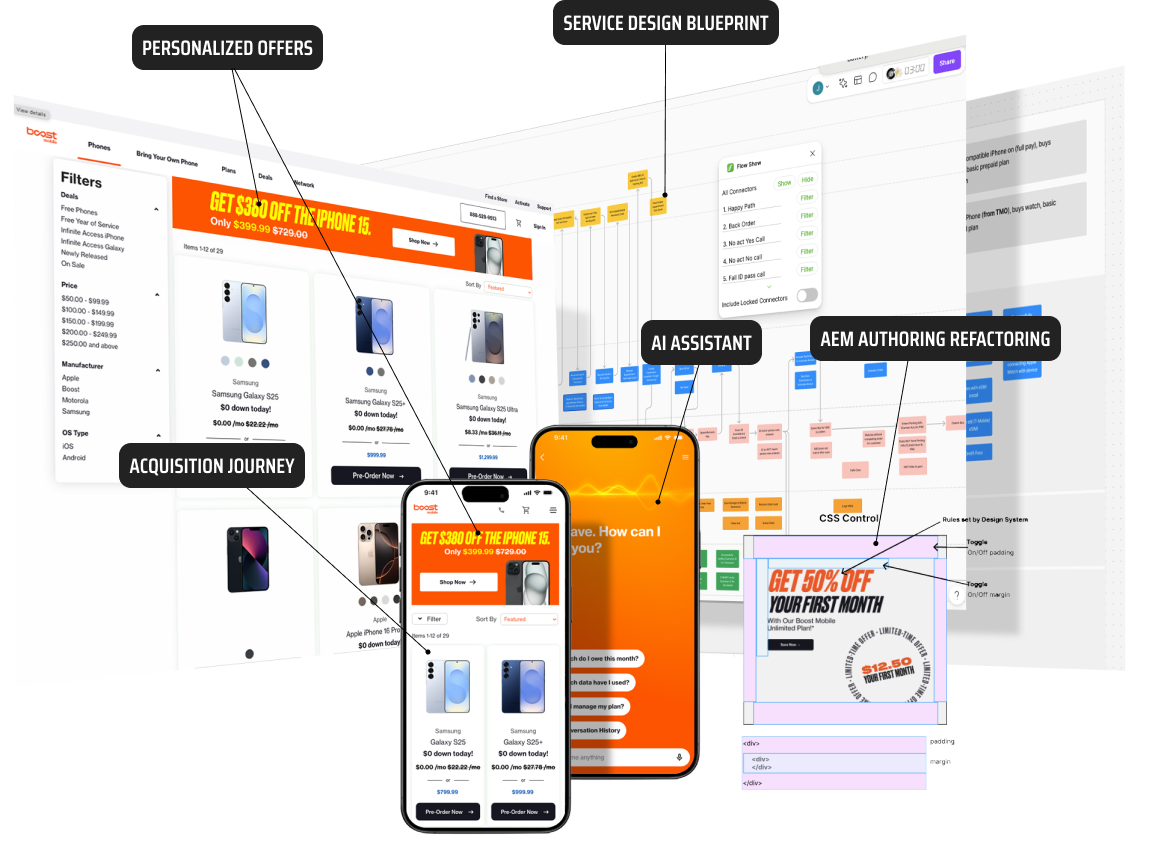 Example of Boost Mobile designs with annotations