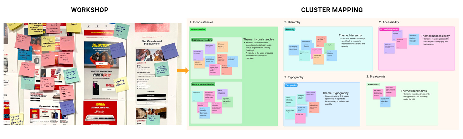 Design Audit