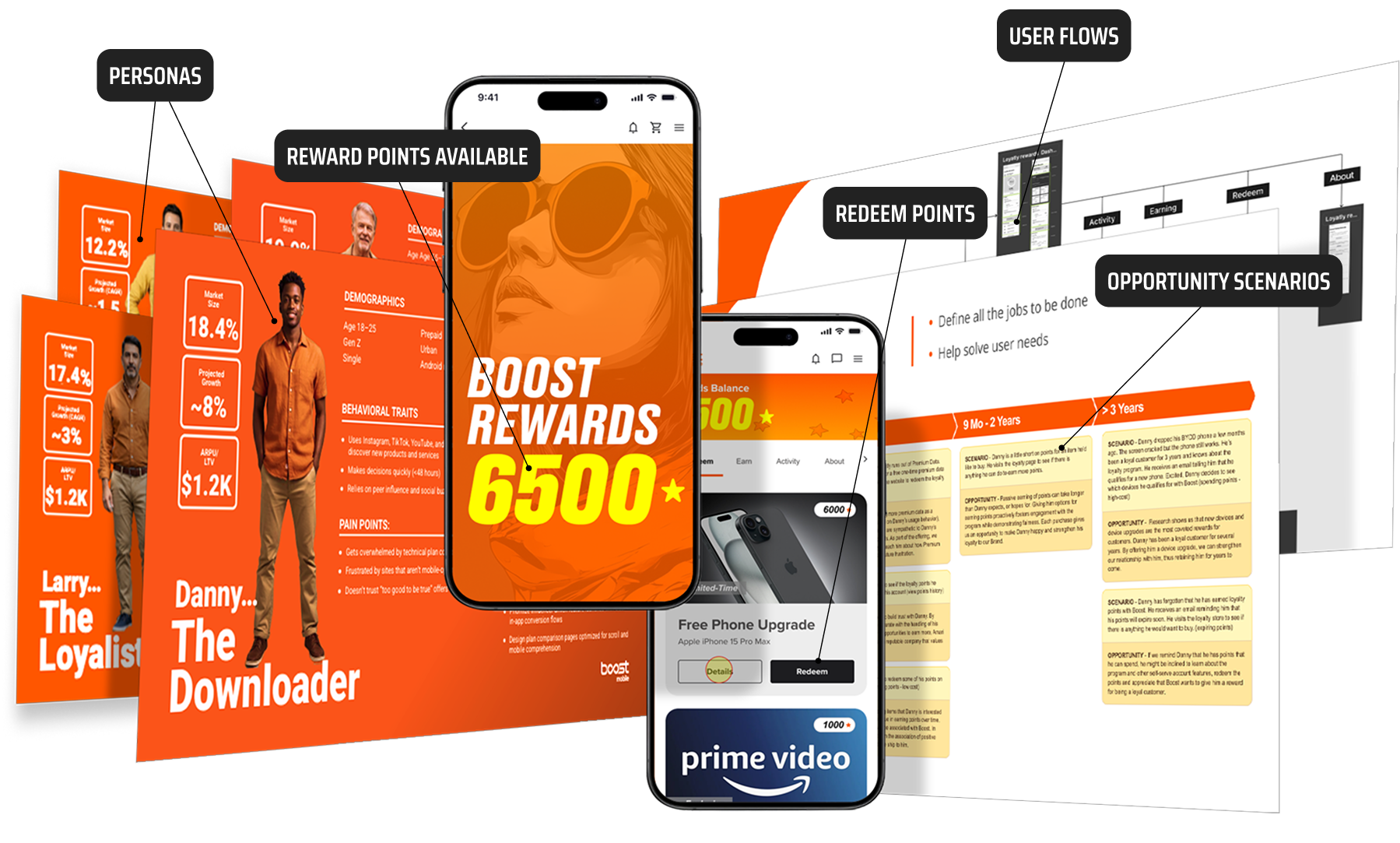 Example of Boost Mobile Loyalty Program with annotations